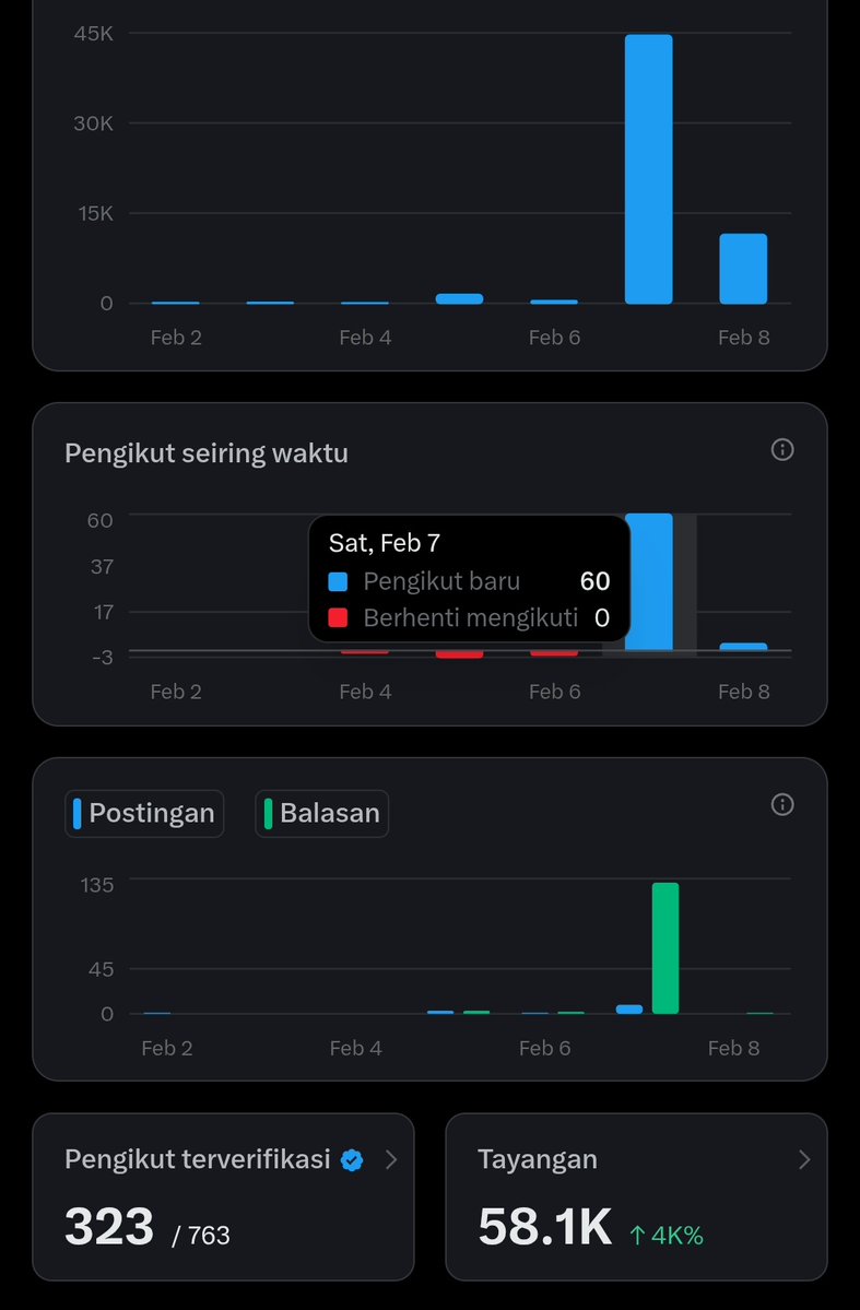Rezero_43's tweet image. Siang guys
baru kemarin saya mulai melakukan penyelaman lebih lanjut bagaimana menjalin atau mendapatkan view

Yup terlihat mudah jika dilihat tapi yakinlah bukan maksud ane buat semangat lu turun,

Jadi creator di X tidak bisa langsung sehari atau 2 hari perlu yang namanya…