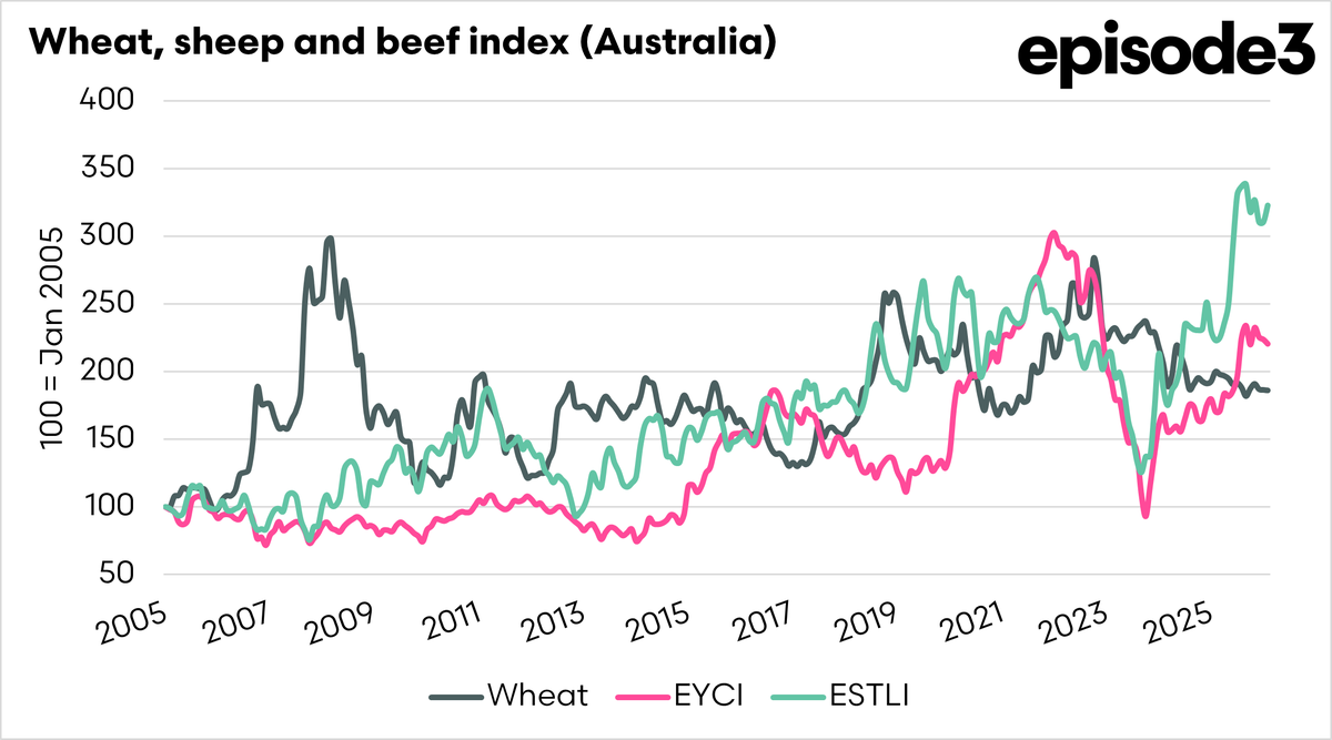 Episode 3 (EP3) tweet media