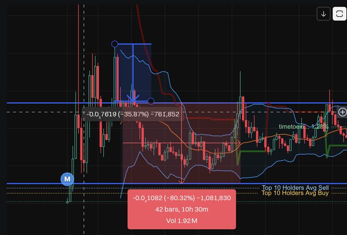 Buat yang gak ngerti bahasa engress, nih mimin terjemahin article terbarunya kak <a href="/Voidgoesbrr/">Void</a> 

⸻⸻⸻⸻⸻⸻⸻⸻⸻

Dalam kondisi market yang lagi jelek (banyak kena liquidasi), Void bersyukur banget nih dia bisa dapetin $4000 dalam sebulan dengan modal 5 SOL sebagai side job