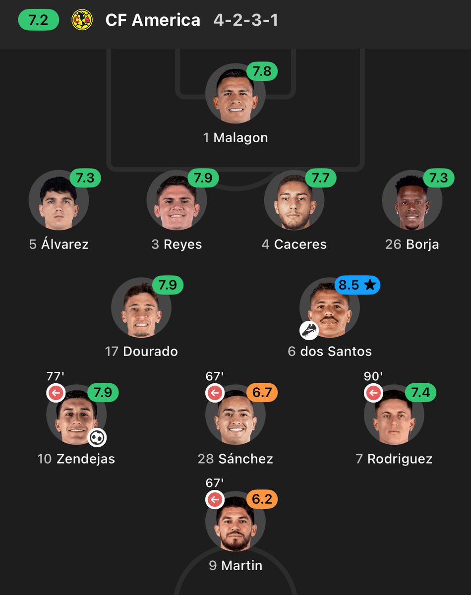Casi todos comen 

Encuentra el impostor