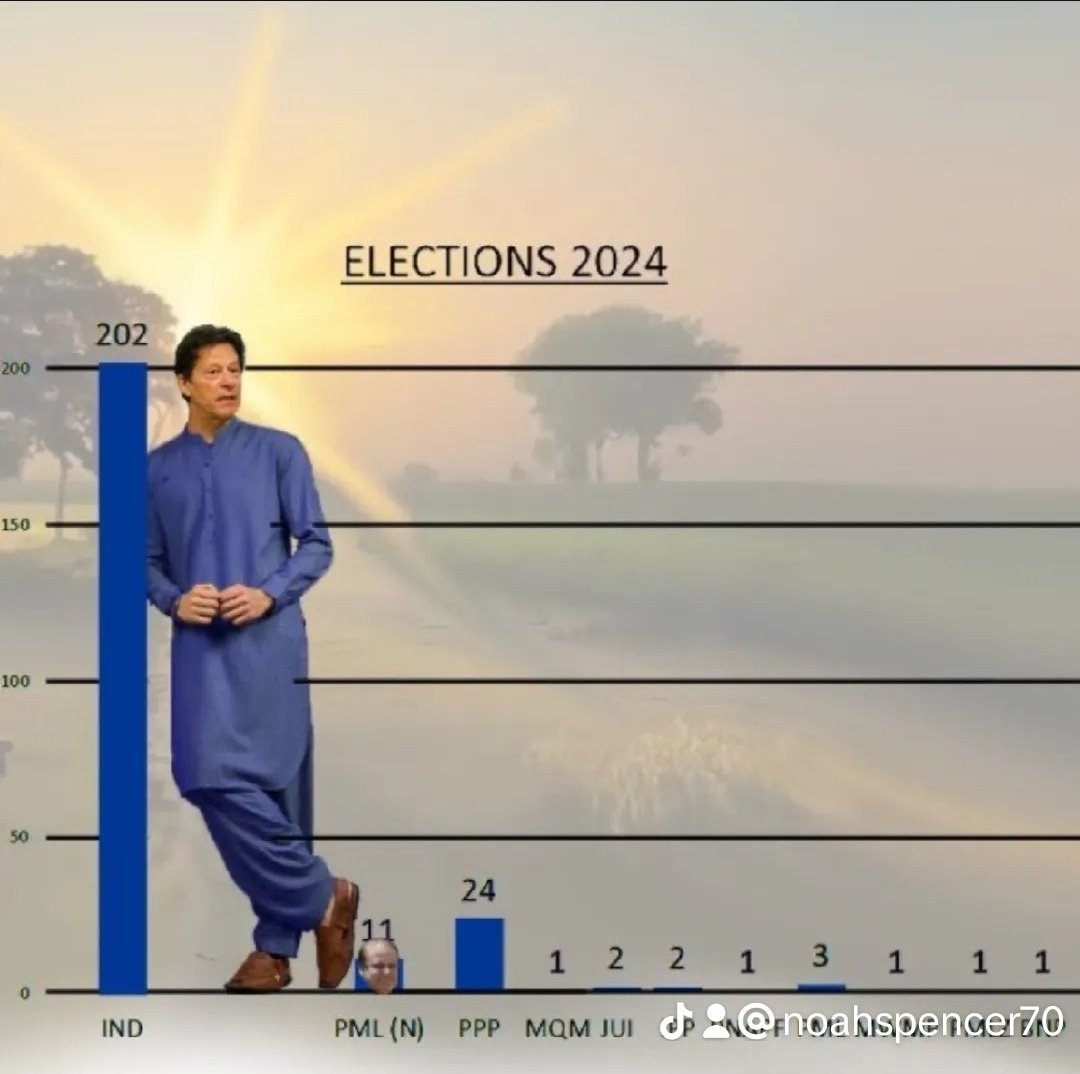 FatimaPTI_IK's tweet image. آج 8 فروری ہے اور یہ تصویر وائرل نہ ہو ایسا ہو نہیں سکتا ۔۔۔۔۔
