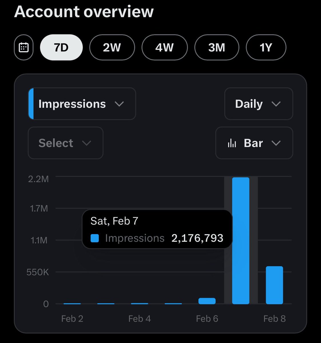 Buat pejuang cenblue, gue mau spill cara pake AI buat dapetin 2juta impression per hari 

Jadi lo cuma butuh 3 hari buat monet

Ini ga akan gue share public karena kalo kebanyakan yang ngikutin nanti algo-nya dinerf wkwk

Gue share ini gratis karena gue mau bantuin temen2 yang