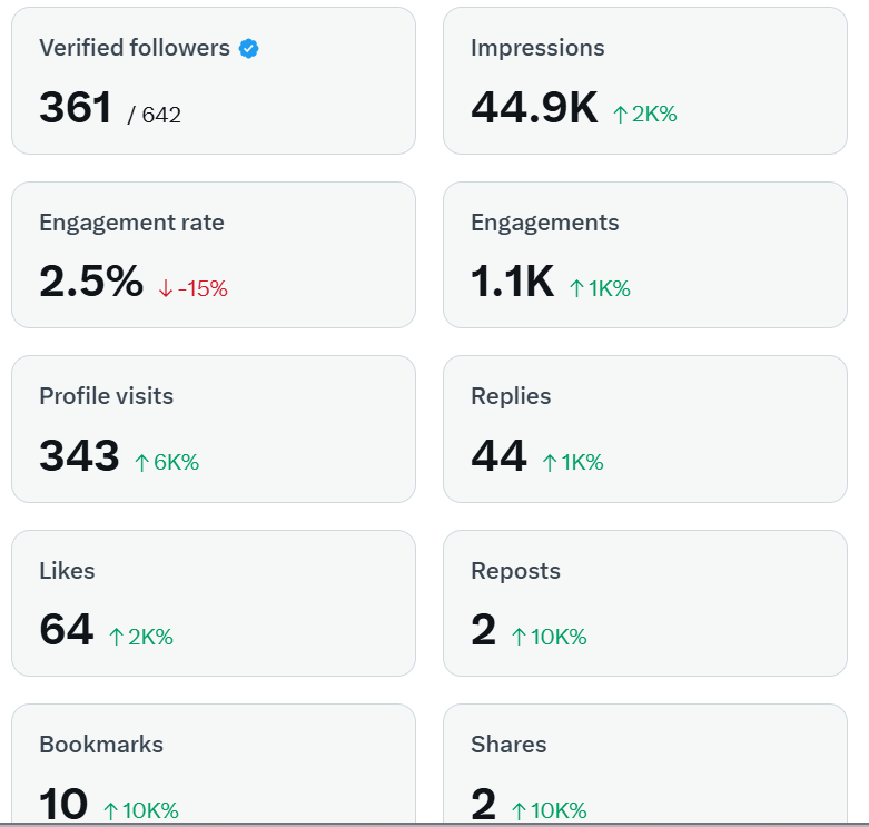 dapet >10k impressions dalam waktu 1 jam an ajaa ><
karena udah banyakk yang ngasih tau tips dengan cara nimbrung ke akun jepang, aku mau ngasih tips tambahan biar makin cepet ngerjainnya.