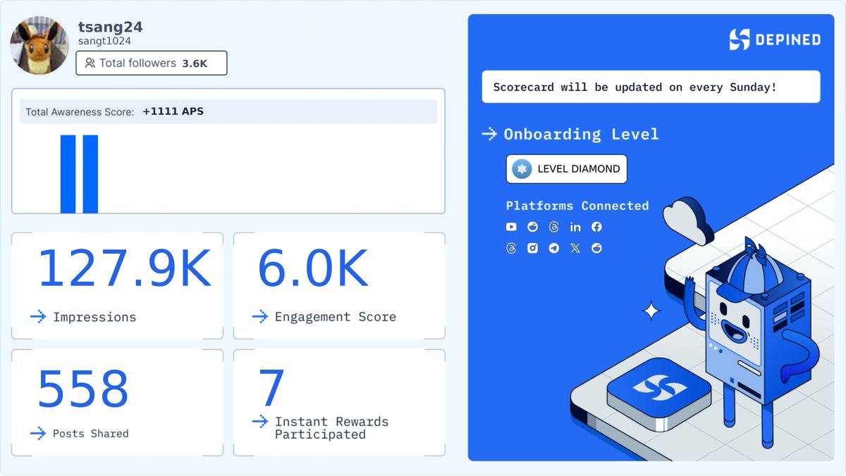 sangt1024's tweet image. Weekly Hivemind Scorecard 📊
Progress tracked. Engagement validated. Rewards active.

Check it out and start earning:
👉 hivemind.depined.org #ContentVariations #StyleAdherence #SocialAmplification