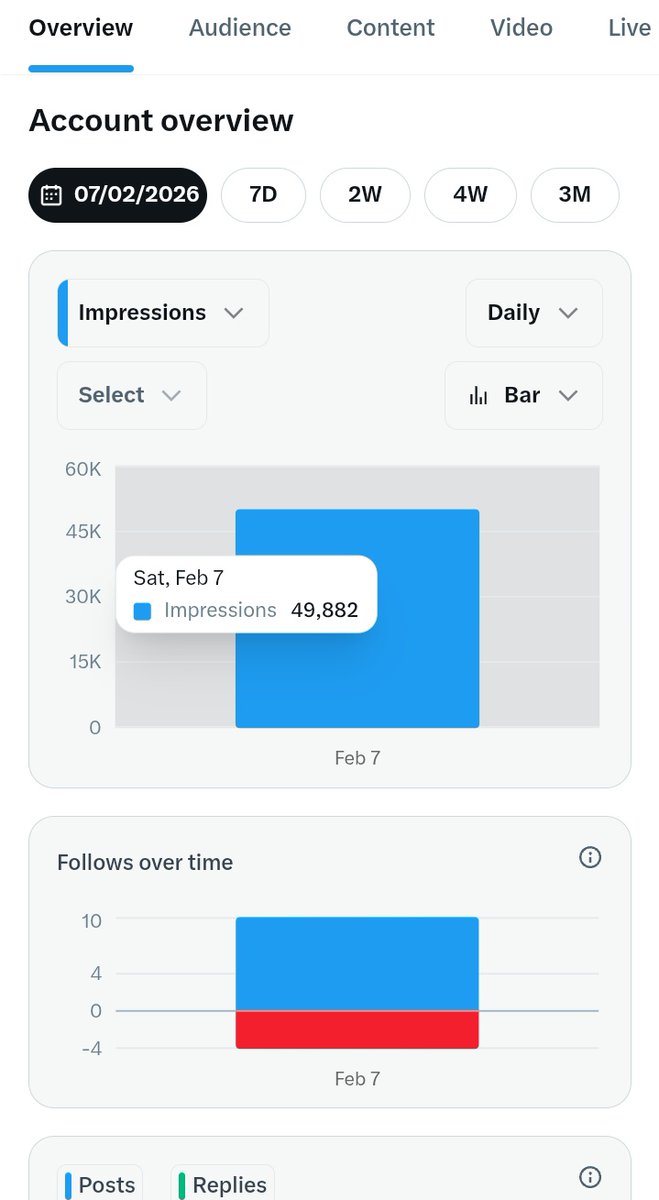 प्रिय एल्गोरिथम 

आज दो महीने हो चुके हैं ब्लू टिक लिये लेकिन आज तक कोई भी पोस्ट वायरल नहीं हुई है

कंटेट भी कापी नहीं करता हूं खुद से ही बनाता हूं लेकिन फिर भी रीच नहीं आ रही है अगर ऐसे ही चलता रहा तो मजबूरन चलाना छोडना पड सकता है

दो महीने में अभी तक पांच मिलियन भी नहीं हुये