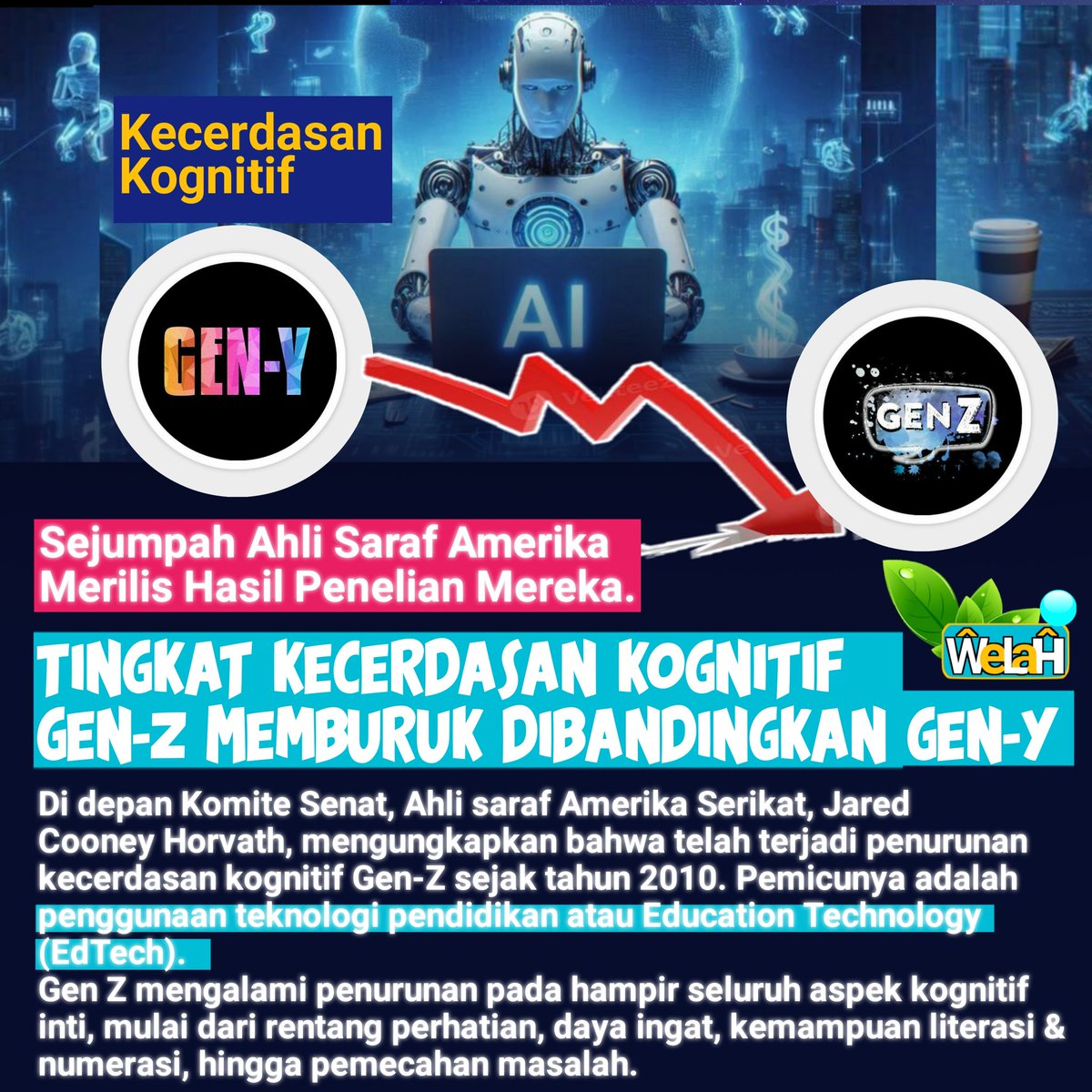 WAHYU_UNIFORM's tweet image. Kecerdasan Kongnitif Gen-Z Menurun Drastis di 80 Negara yg Mengadopsi Teknologi Pendidikan (AdTech) Secara Masif.

Penurunan tsb terjadi pd hampir seluruh aspek kecerdasan kognitif inti, yaitu:
Perhatian,
Daya ingat,
Kemampuan literasi &amp;amp; numerasi,
Pemecahan masalah.

#kompascom