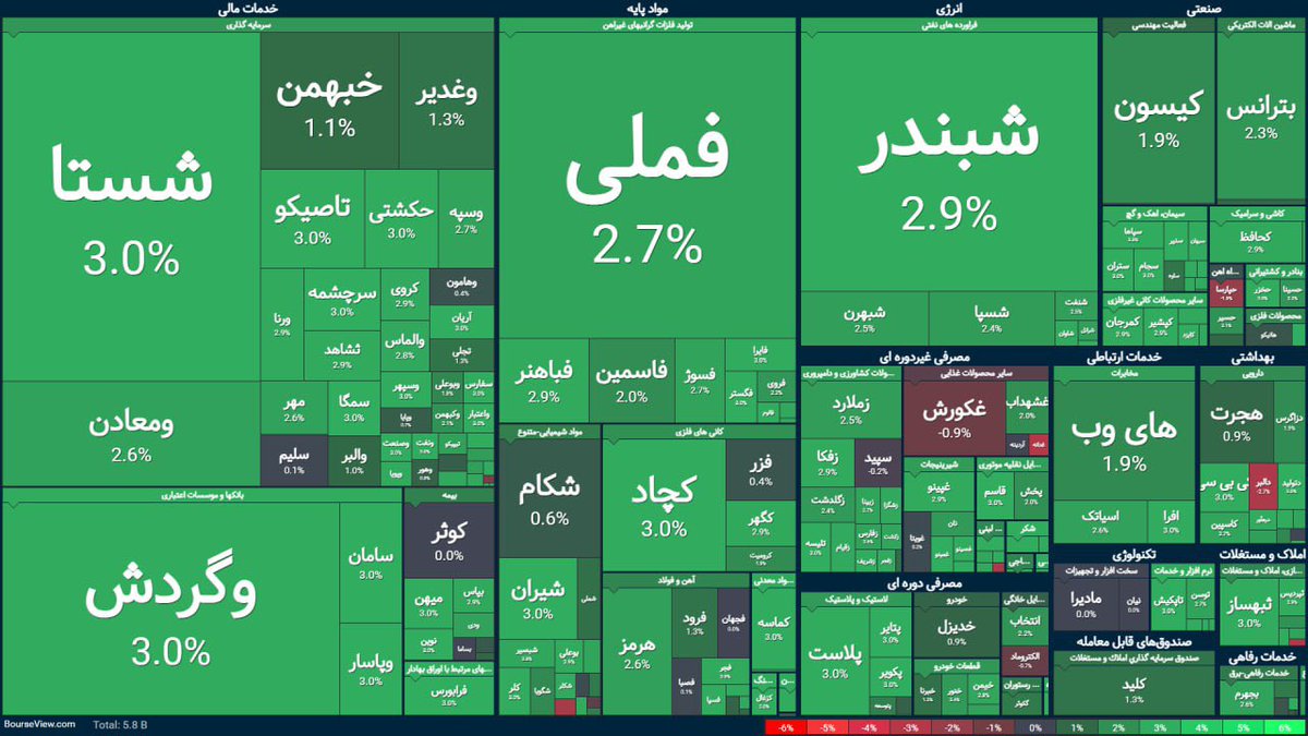 King Kaleji tweet media