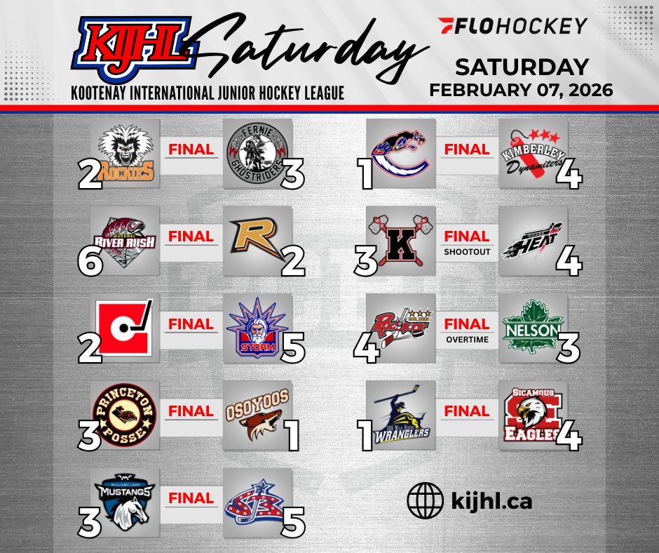 Kootenay International Junior ‘A’ Hockey League (@kijhl) on Twitter photo 