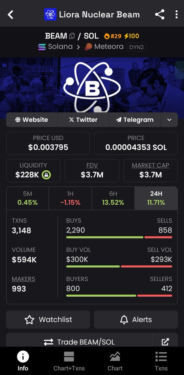 🔥 Rank #29 | Trending #100
📊 $3.7M MC

💰 Heavy buy volume
👥 Buyers > Sellers

When numbers align, attention follows.
Stay sharp. ⚛️🚀

#LioraNuclearBeam #SOL #LowCapGem