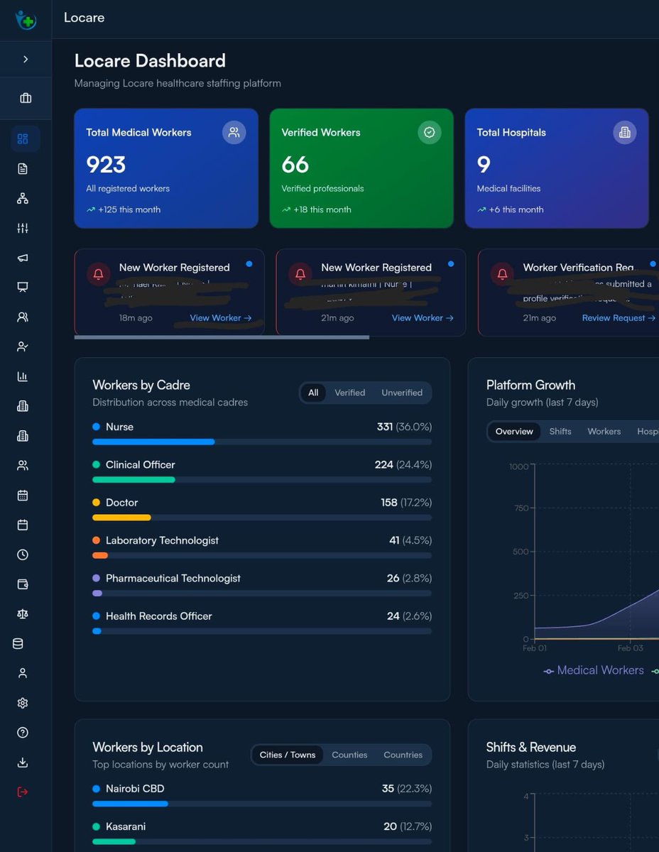 We  are building a monster in the healthcare space.
Every healthcare worker and hospitals will be on Locare,it’s not a matter of if but when!
Sign up!