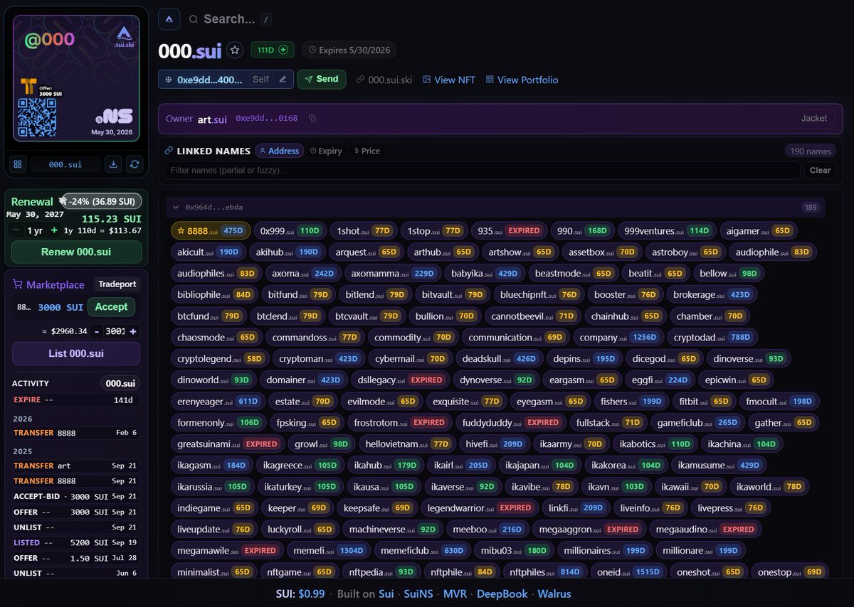 MinhTranQuang10's tweet photo. 3k $SUI bid on my #SuiNS 000.sui via https://t.co/TRddWkfkEj. Amazing app for SuiNS domain lovers. Check it out guys!
Thank you very much @brando_sui for the info ;) https://t.co/c5DeBbtRgA