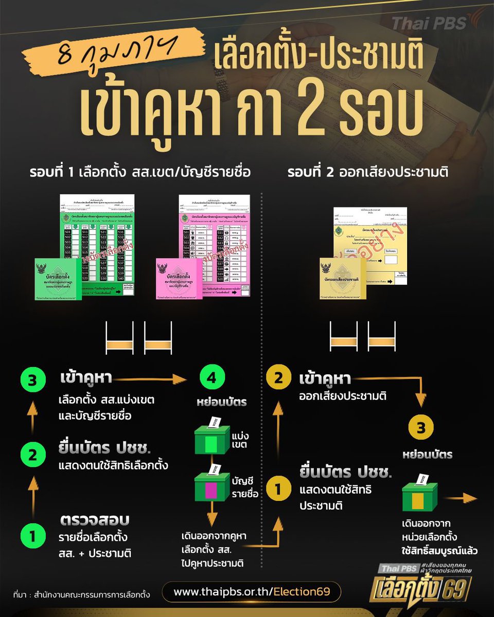 ออกไปใช้สิทธิ์กันเยอะ ๆ นะครับ🤍 #เลือกตั้ง69