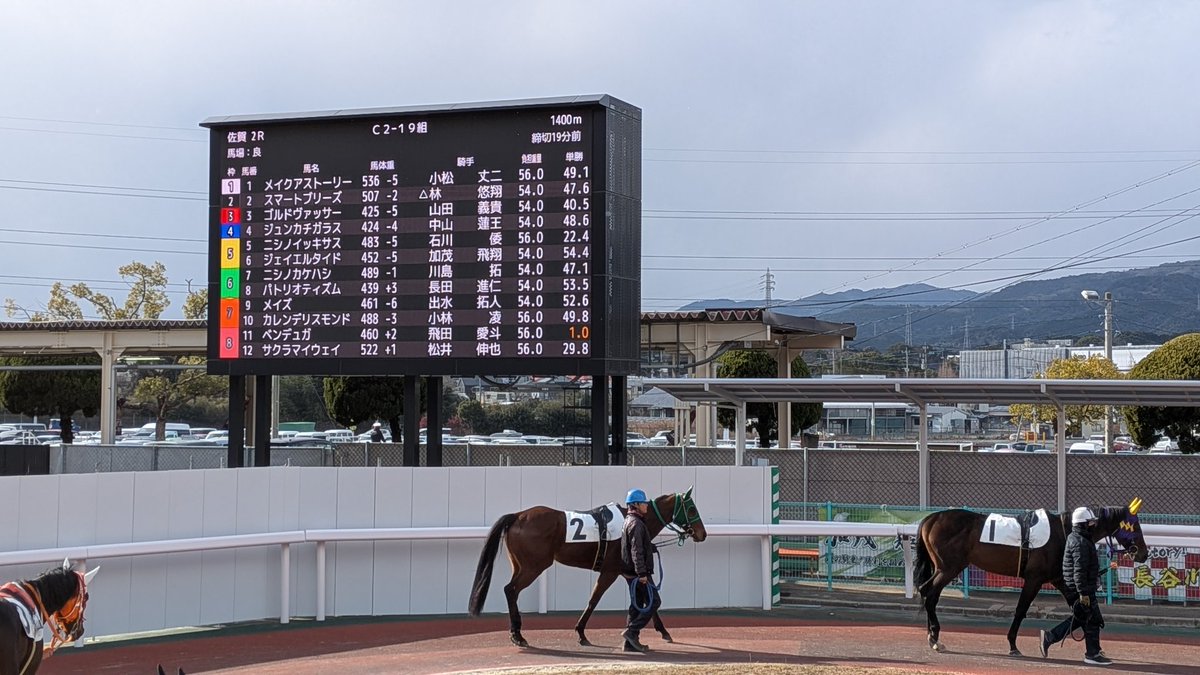 takarui777's tweet photo. これは、珍しいオッズの付き方、、！
#佐賀競馬 https://t.co/SVHdlOoSGa
