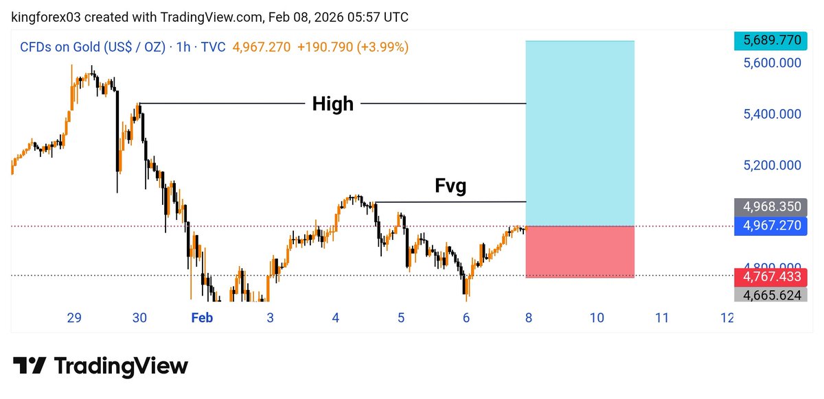 #XAUUSD #GOLD
Let's see how its goes 🚀🚀