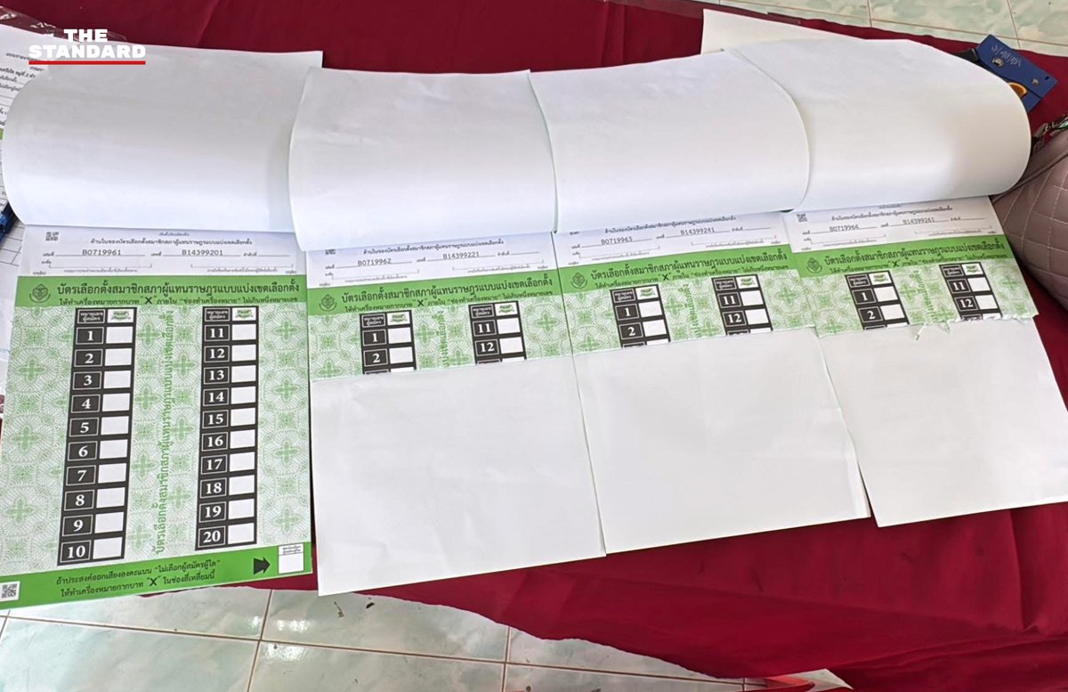 ด่วน! พบการฉีกบัตรผิด 69 ใบที่น่าน กกต.จังหวัดสั่งเปลี่ยนเจ้าหน้าที่ทันที รอวินิจฉัยกระทบเลือกตั้งใหม่หรือไม่
.
วันนี้ (8 กุมภาพันธ์) มีรายงานว่าเกิดเหตุความผิดพลาดในการปฏิบัติงานของกรรมการประจำหน่วยเลือกตั้ง (กปน.) ที่จังหวัดน่าน