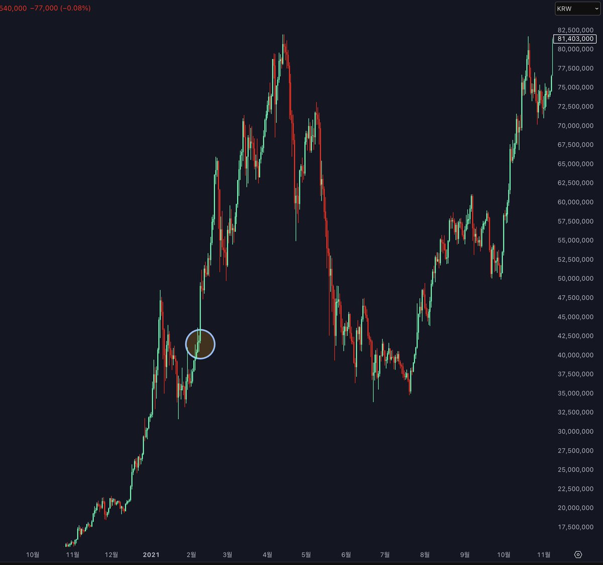 지분전쟁⚡️상원수(최범 어게인) tweet media
