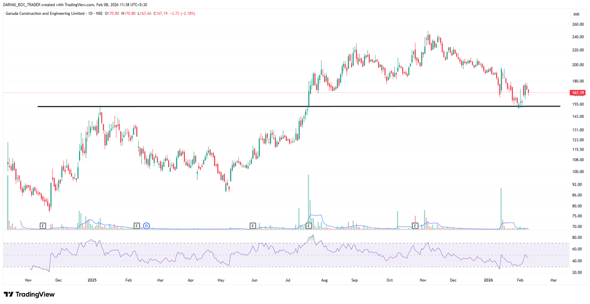 darvasboxtrader's tweet image. #Garuda  
Correction over.

#DARVAS 🥸