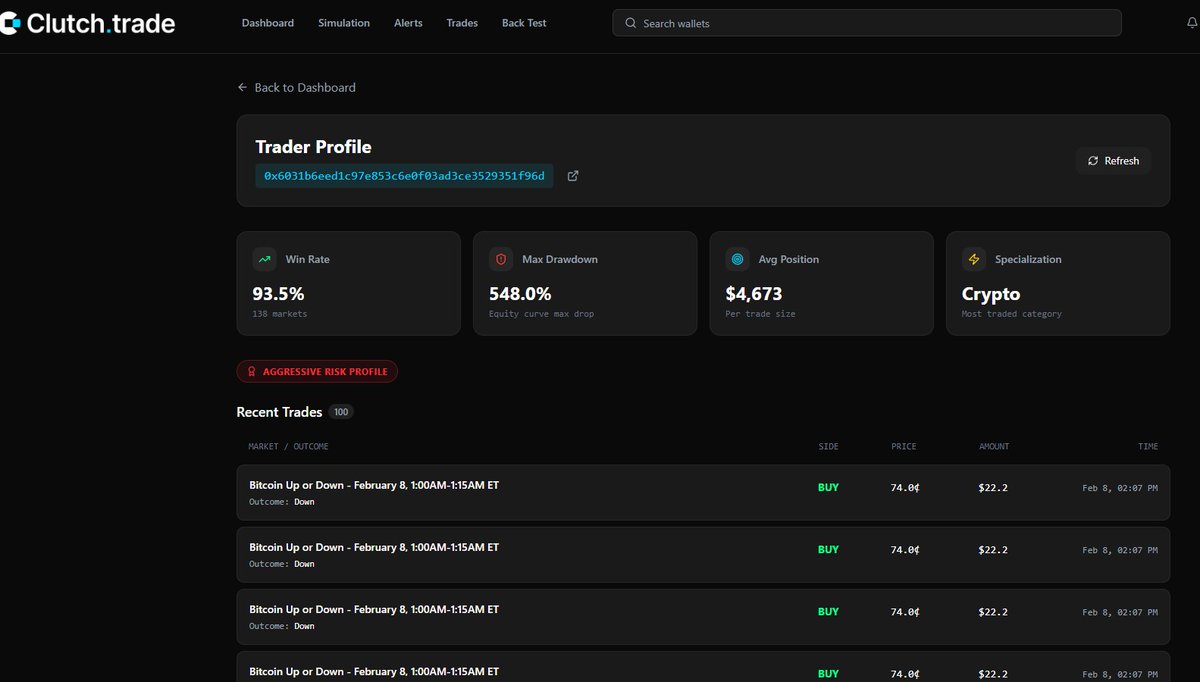 clutchtradeai's tweet photo. 🚨Clutch AI is your no-code prediction market assistant! 
Track top Polymarket traders (expanding to more platforms), mirror their trades via Telegram, and crush edges effortlessly.  
Paste any wallet in https://t.co/ShGYdxayGz—check profiles, win rates, and decide: Worth copying? Reply your faves!  

#Polymarket #PredictionMarkets #AITrading