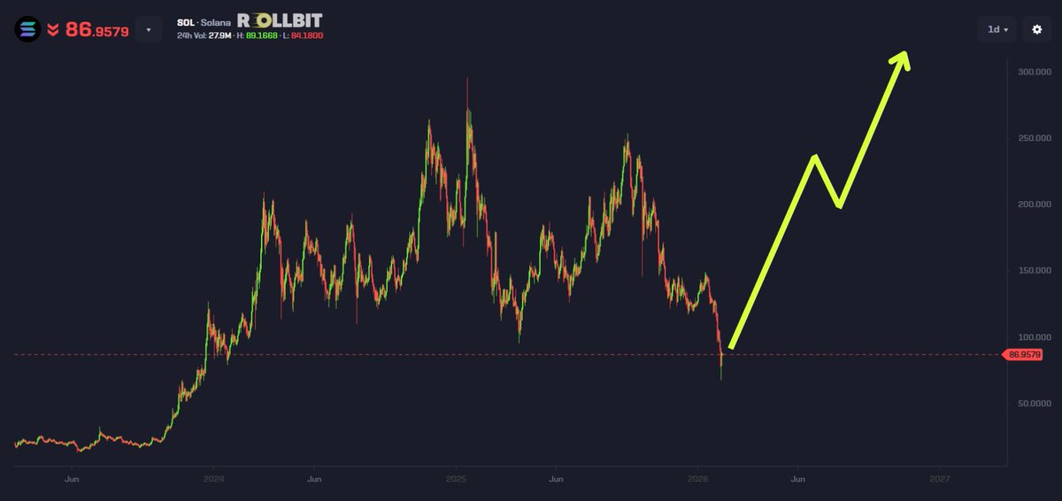shahh's tweet photo. If you don't like Solana when it's down 71%

You don't deserve Solana when it's up 345% https://t.co/23Tjwbjzy6