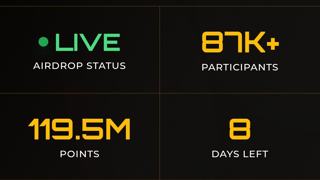 RubiMigration's tweet image. GM CT!☀️
Its another week and a reminder to tell you that @Zetarium_ is still on fire. 🔥
 
8 days left and i never even enter 4.5k points?🥹

❣️ 1 like = 10 points
🔂1 retweet = 20 points
💬 1 comment = 30 points
Let’s go guys. 🔥
airdrop.zetarium.world/?ref=2876da6d

#ZET #Zetarium_ #ZAMA
