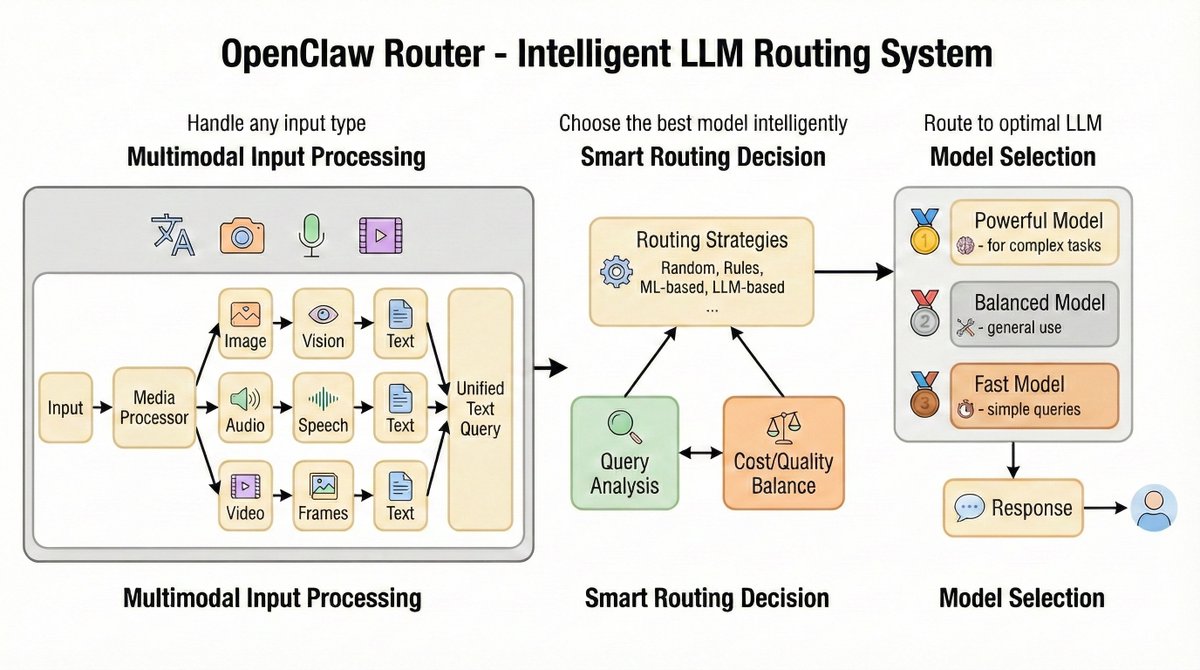 Tao Feng (Attending NeurIPS 2025 in San Diego) tweet media