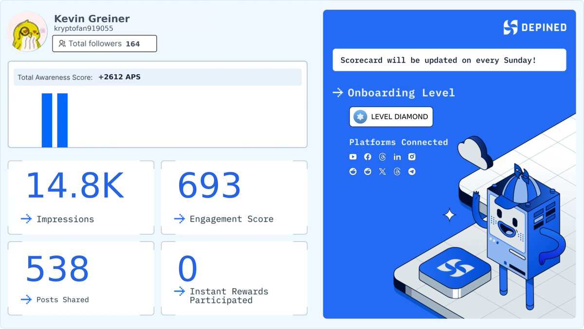 kryptofan919055's tweet image. Weekly Hivemind Scorecard 📊
Progress tracked. Engagement validated. Rewards active.

Check it out and start earning:
👉 hivemind.depined.org #DataDriven #ComplexCalculation #RelevantSystem