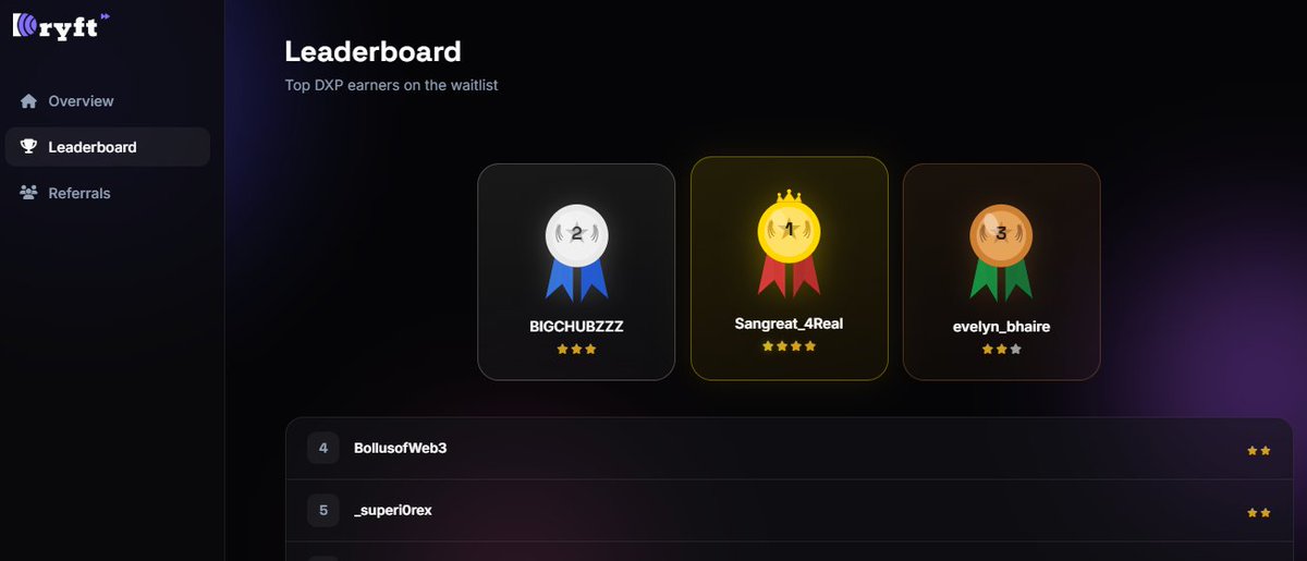 dryftlabs's tweet photo. Leaderboard is LIVE

You can now view your position and see where you stand.
No more guessing.

Check your rank &amp; keep pushing.

gDryft https://t.co/z3uJaqscJ2