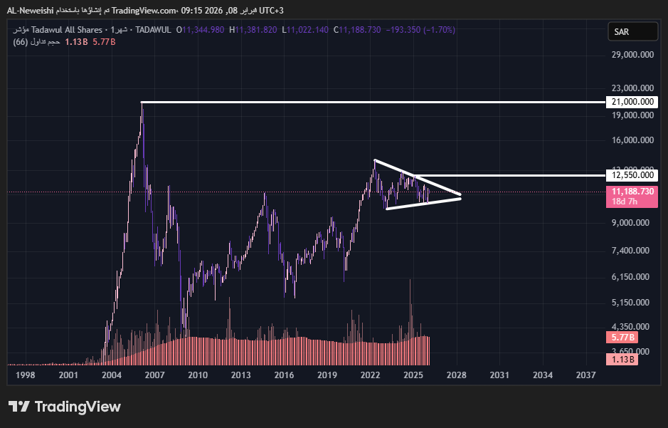 محمود النويشي tweet media
