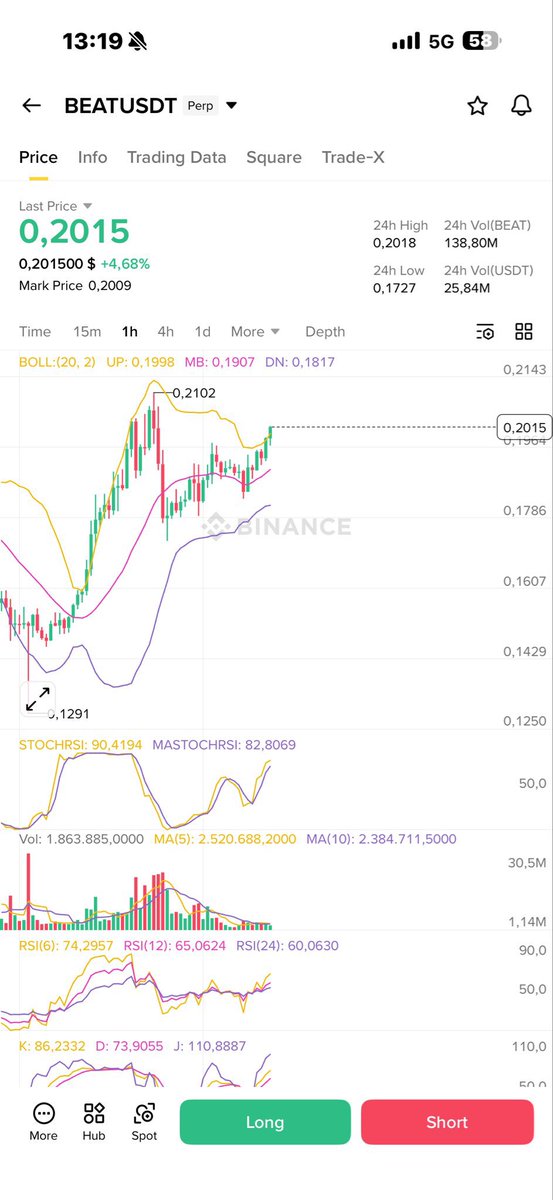 Mathuephilip1's tweet image. #Beat + 15% so fast

next pump is #Init soon

Join our telegram channel for more updates 
t.me/+8fRnPEQablwwZ…

#Crypto
#Bitcoin
#Ethereum
#Altcoins
#CryptoTrading
#CryptoSignals
#TradingView
#FuturesTrading
#DayTrading
#Scalpin 
#BTC
#ETH
#DeFi
#Web3
#BullRu