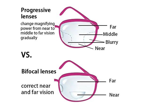 EmmanuelKapemb2's tweet photo. Wearing lenses doesn’t make your eyes worse.

Squinting helps you see because of the pinhole effect, but it strains your eyes and causes headaches. Seeing should feel natural, not stressful.
Lenses don’t create dependency—you choose what works for you (progressive or bifocals). https://t.co/clkcviLrxt