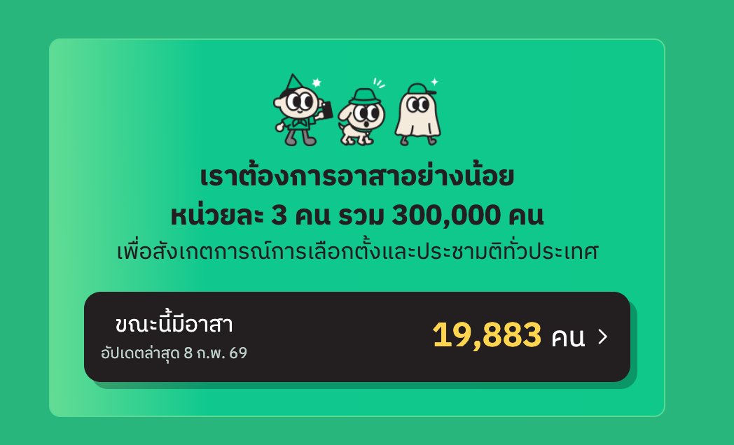 iLawclub's tweet image. เย็นนี้ต้องฝากทุกคนไปจับตาการนับคะแนนหน้าคูหา
ตอนนี้มีคนเลือกจุดที่จะไปจับตาแล้วเกือบ 20,000 คน
แต่เรามีหน่วยเลือกตั้งถึง 100,000 หน่วย แต่ละหน่วยนับคะแนนพร้อมกัน 3 กระดาน

ช่วยกันออกจากบ้านไปดูด้วยนะ
เลือกจุดและส่งข้อมูลมาที่ Vote62.com