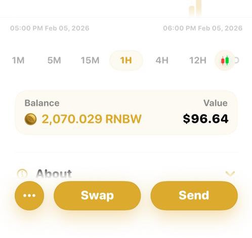 While everyone is bashing the Rainbow team, I’ve got mixed feelings.

For what it’s worth, it earned me my first dollar of 2026.

For that alone, I’m grateful.

February might just make up for January, we move.