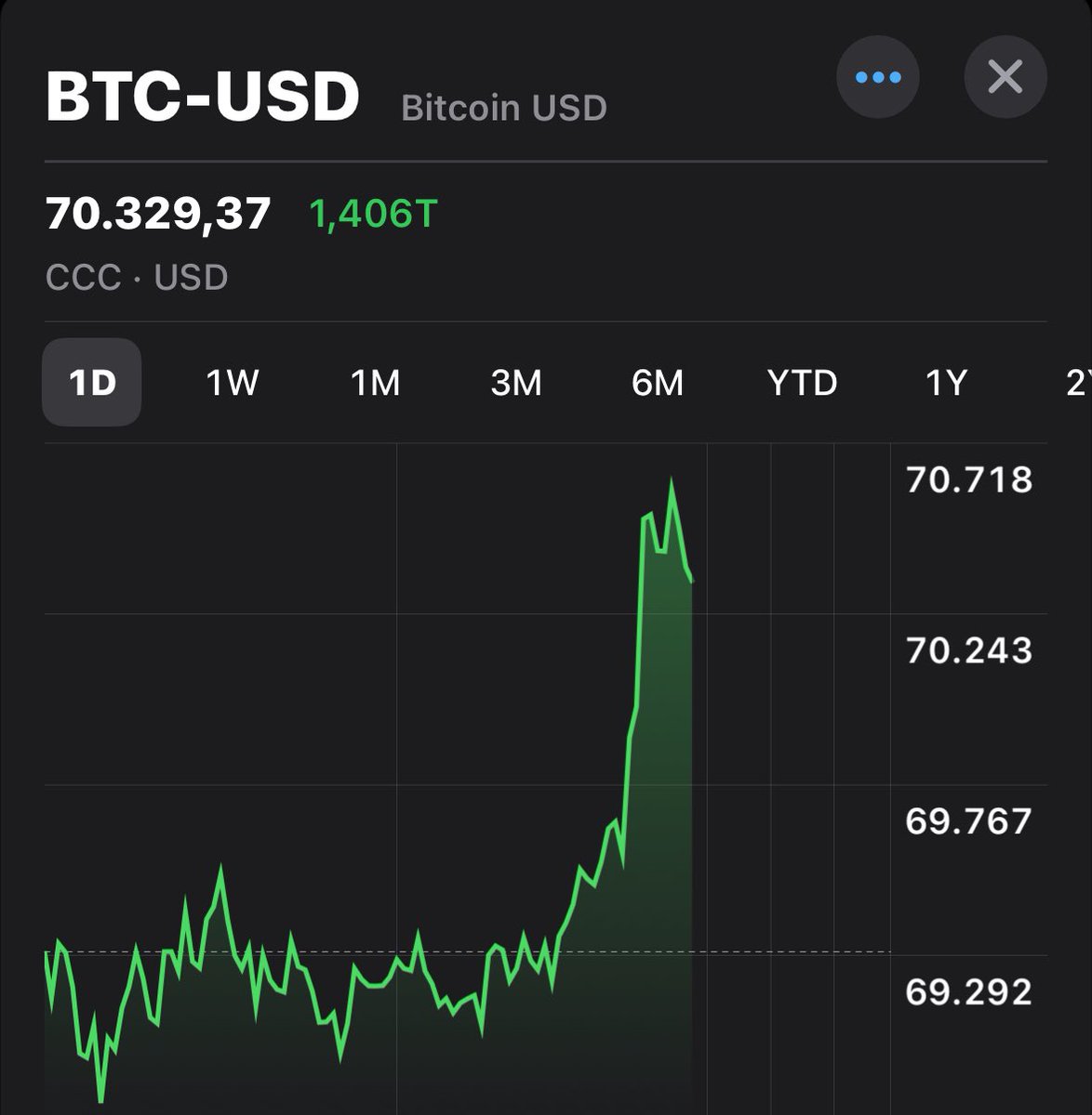 naiivememe's tweet image. Never trust a Sunday pump