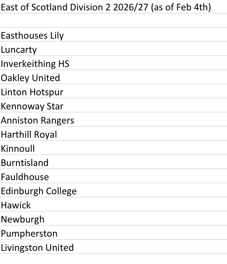 The Tartan Groundhopper tweet media