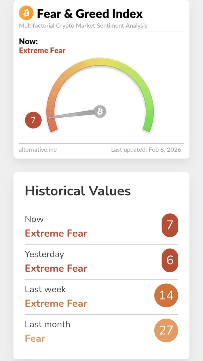 SagitaSagi70176's tweet photo. Extreme fear doesn’t scare builders.

2026 is the beginning of the real move (not sure exactly which month). 

$BTC starts its rally in 2026, with the cycle topping in 2027 around $270K.

$TURBO starts its run in 2026
and peaks in 2027 at $0.20 🐸

NFA

#TurboToad #TurboFam https://t.co/FA6z0SHzGj