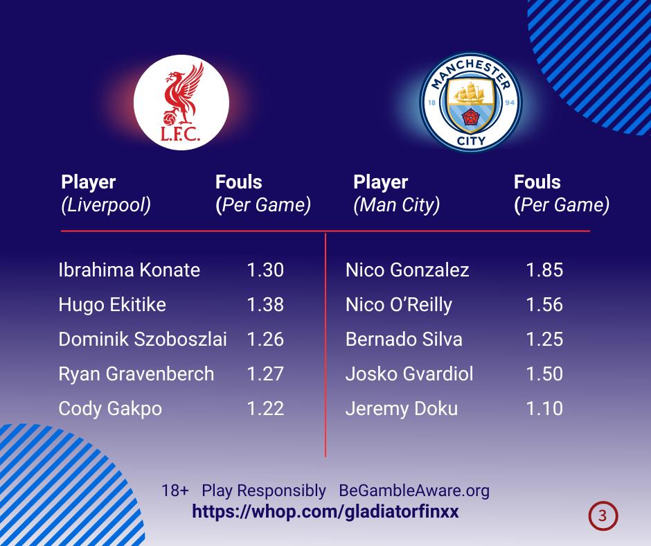 GladiatorFinxx's tweet photo. 🔥 LIV vs MCI: THE ULTIMATE STAT PACK 🔥
Going into the biggest game of the season blind? 
I’ve broken down the numbers that actually matter:
⚔️ Tackles: Who’s winning the midfield war?
🎯 Shots: The shooters finding the target.
⚠️ Fouls: The booking traps.
#LIVMCI #PremierLeague https://t.co/YFGFh6zPH0