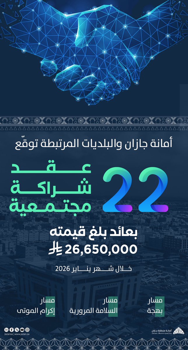 jazansa's tweet photo. #أمانة_جازان توقّع 22 عقد شراكة مجتمعية
بقيمة تتجاوز 26.6 مليون ريال خلال يناير 2026م 

شراكات فاعلة تسهم في:
▫️ تعزيز بهجة المجتمع
▫️ رفع مستوى السلامة المرورية
▫️ دعم مسار إكرام الموتى

معًا نعمل… ومجتمعنا يستفيد https://t.co/jZf9lbWOO7