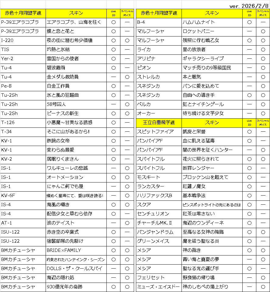 アッシュアームズのLive2Dとスペシャルボイス付きスキンの一覧を更新しました(2026.2.8現在)
間違いや抜け落ち・見落としがあれば教えていただけると幸いです
例によってDOLLS名称が適当なのは許して
#アッシュアームズ
#アシュア
