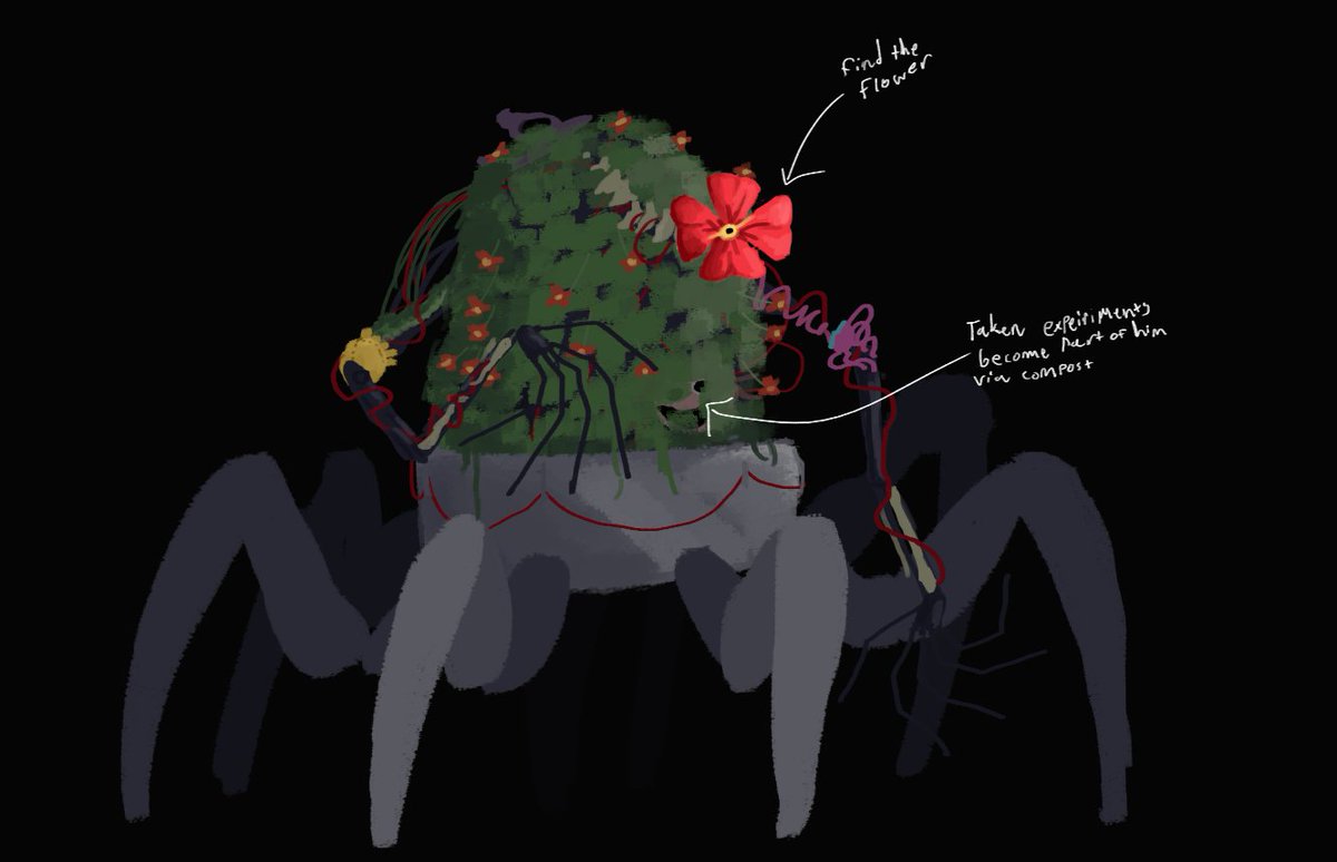 Made a little design prediction for the prototype in poppy playtime, but I got lazy with the legs