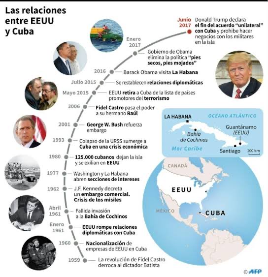 🇨🇺Un día como hoy pero de 1962, el gobierno de los Estados Unidos formalizó el embargo económico, comercial y financiero contra Cuba, una medida adoptada en el contexto de la Guerra Fría que buscaba aislar al gobierno revolucionario cubano. Más de seis décadas después, el embargo