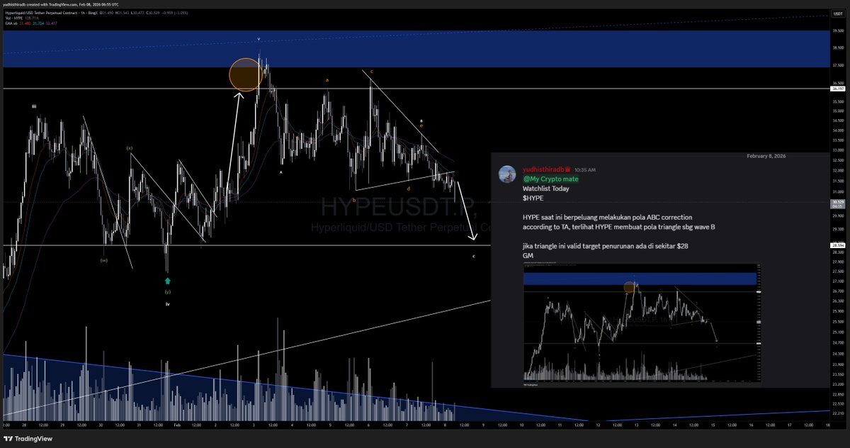 was share watchlist for intraday trade  
$HYPE 

targeting turun ke $28 
akankah sampai target (?) 

what do u guys think ?