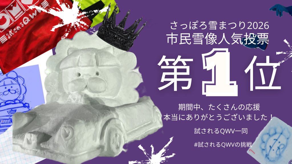 setuzouQWV's tweet photo. ━━━━━━━
2026年市民雪像 結果発表🎊
━━━━━━━

雪像番号1
OWVの躍進を追うライオン🦁

人気投票
第┏━┓
   ┗┓┃
⠀    ┃┃
⠀    ┃┃
   ┏┛┗┓
   ┗━━┛位

皆様のお陰で
市民雪像のトップになることができました🏆
本当にありがとうございました！

#試されるQWVの挑戦 https://t.co/cfwrN6zvVO