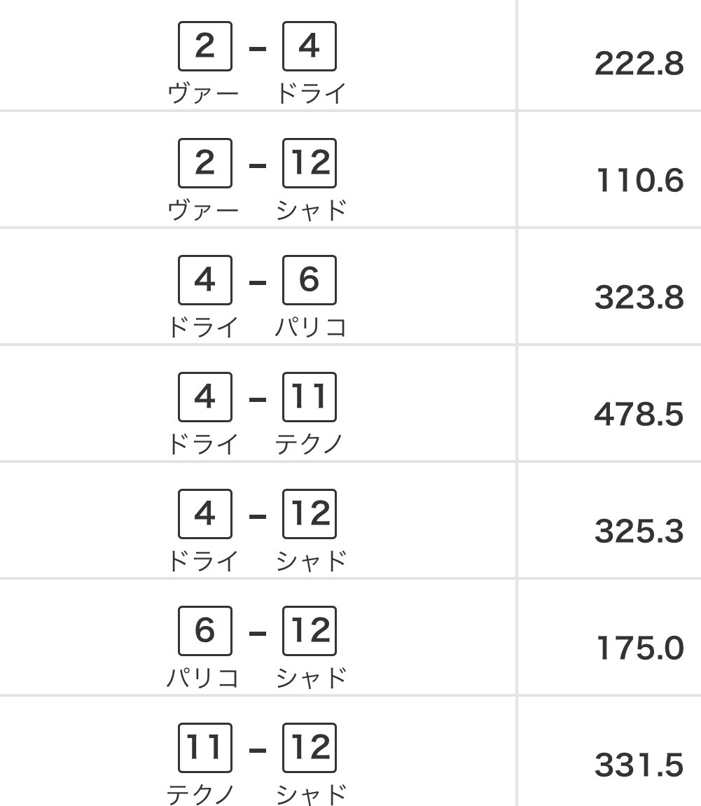 ShinjukuSokai's tweet image. 間違えて買ってた。
間違えて当たったらとんでもない事になる。