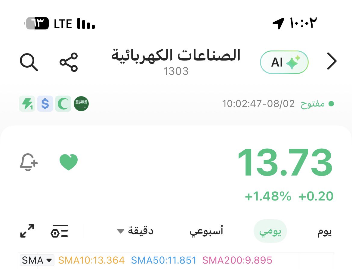 📊NAWAF 📊 tweet media