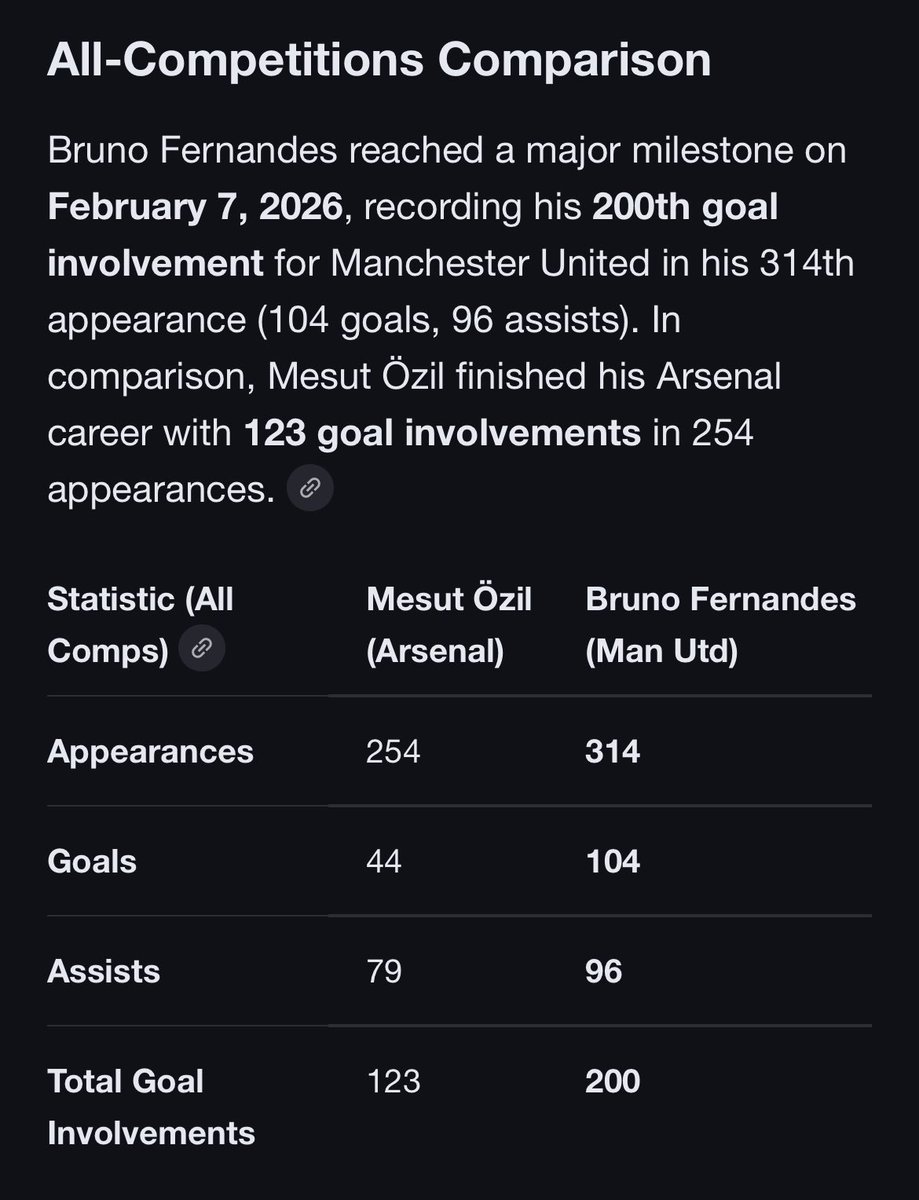 RadMaxFury's tweet photo. @ChetuniAFC Bruno had to play deeper roles but still not even close. Don’t ever compare that lazy ass with Bruno ever again. https://t.co/ldMANUJprR