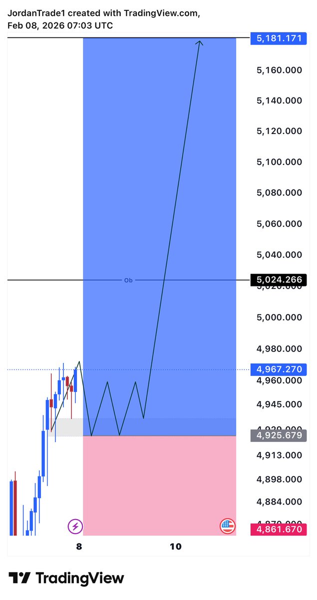 I’m maintaining my bullish stance on $XAUUSD this week after last week’s healthy correction.

 Price action still favors the  downside, and I’ll be watching for a support  zone area 4925 if that zone touch then  my next targets is 5180