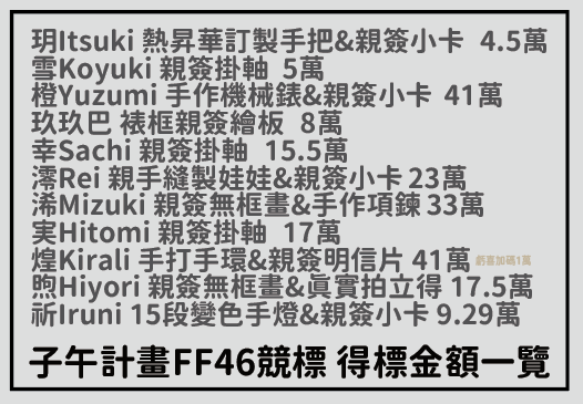 恭喜得標的各位！