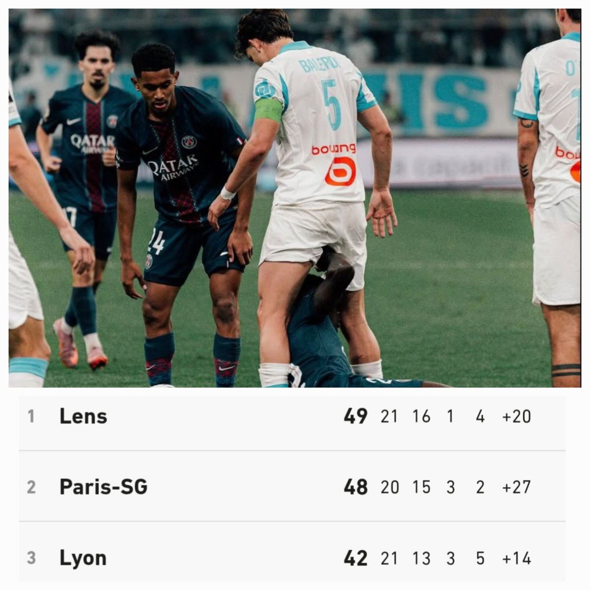 FandeLOM93100's tweet photo. Ce soir, le Parc sera froid.
Le Nord regarde vers Marseille.
Une victoire, et l’OM grimpe.
Lens devant, Lyon derrière.
On espère voir la vraie version de l’OM, celle qui fait battre le cœur.
💙🤍
#TeamOM #PSGOM #classico https://t.co/C8ZTm8vpMw