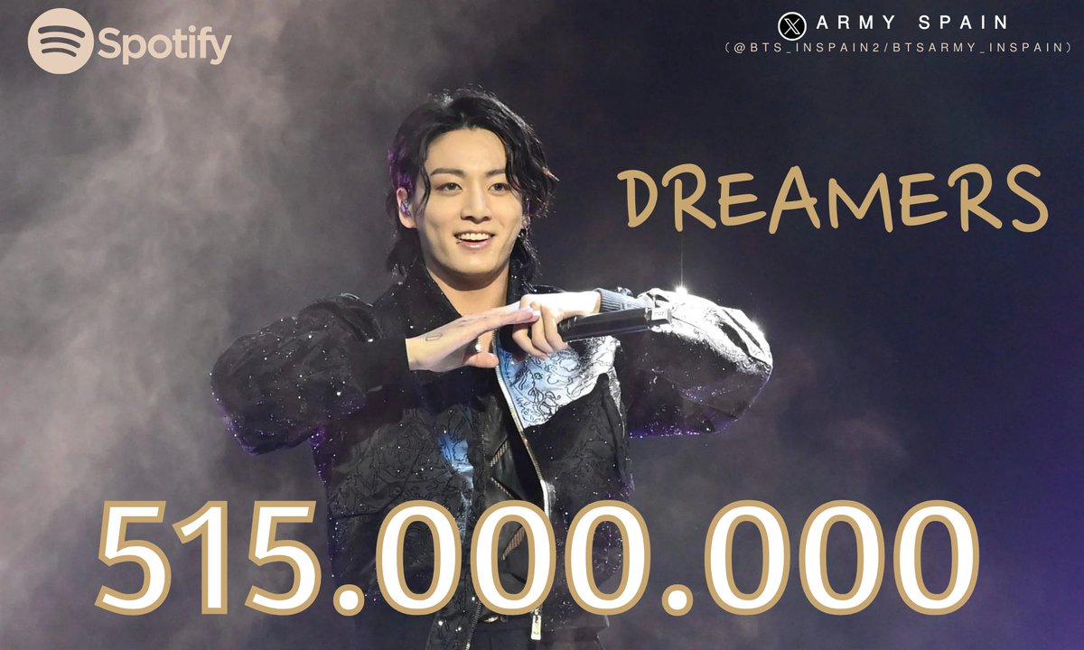 BTS_inSpain's tweet image. 🎧| #Dreamers de #Jungkook ha alcanzado 515 MILLONES de reproducciones en Spotify (515.303.927)! 

¡Continuemos haciendo stream!
515M ✅️ 🔜 550M
Gap: 34.696.073
📅 5/10

🖇open.spotify.com/track/0jY618wu…

#btsjungkook #BTS_Jungkook 
#BTS @BTS_twt 
- ⛵️