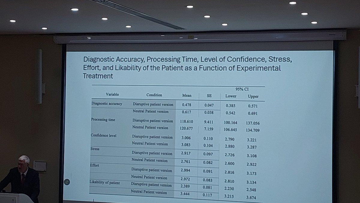frontalliving's tweet photo. Disruptive patients, Thinking fast and slow. Is kahneman right ✅️?
Disruptive patients are self harming affecting any decision of health care. https://t.co/QtYIApYM4E